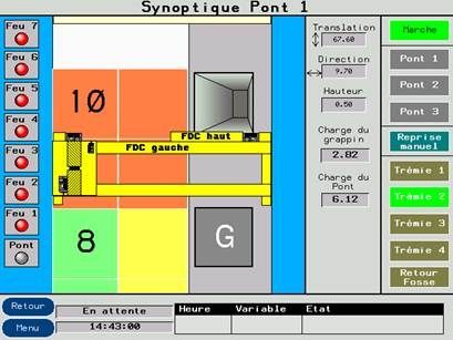 Panneau d'affichage de commande indiquant l'état du pont roulant : emplacement, charge et commandes.