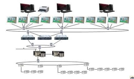 Schéma d'un réseau informatique avec des ordinateurs, des commutateurs et des serveurs connectés dans une structure en anneau et hiérarchique.