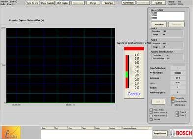 Interface informatique, avec affichage graphique et données de capteur, logo Bosch.