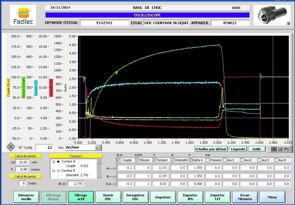 Écran d'ordinateur affichant des graphiques et des données, éventuellement liés au diagnostic automobile.