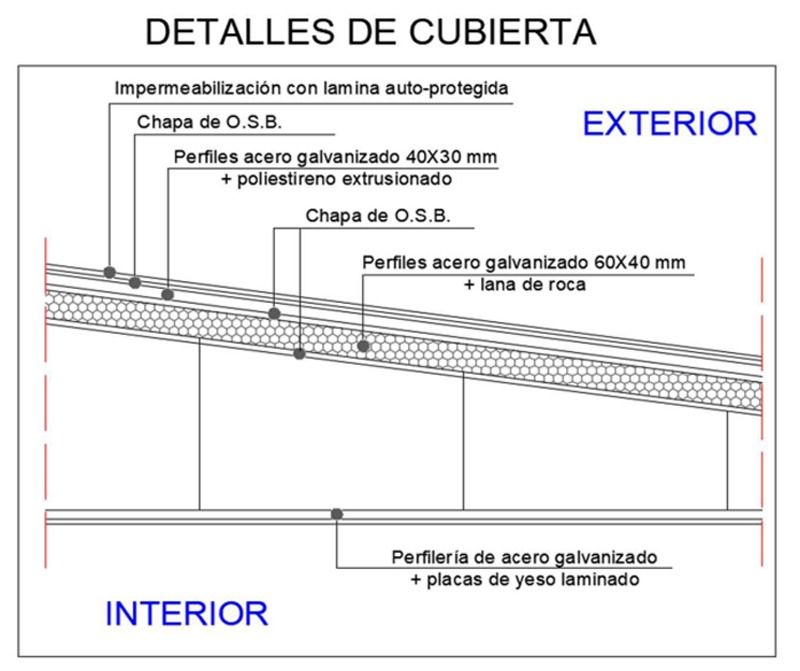 Un dibujo de un techo con las palabras 