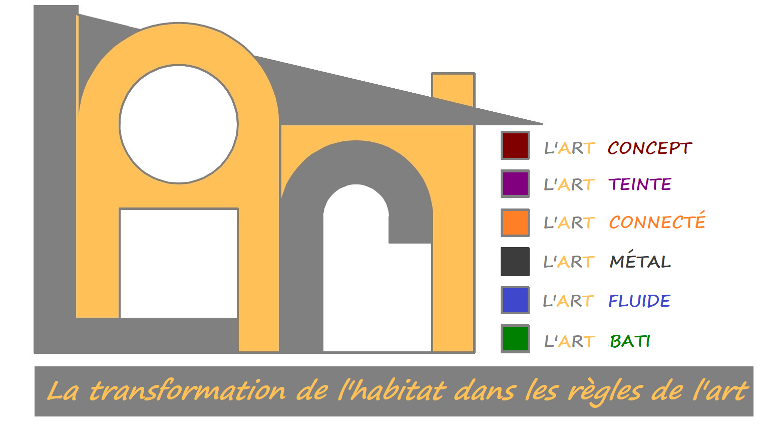Logo de L'ART