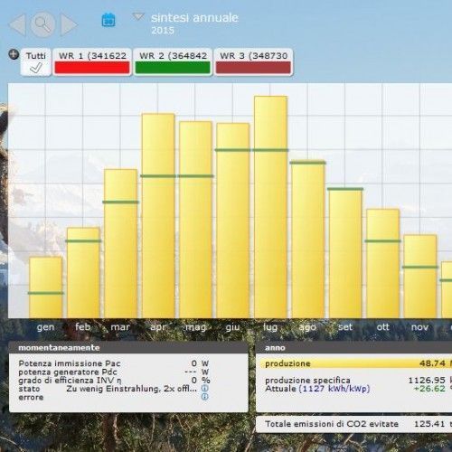 ARIGroup - Impianto fotovoltaico