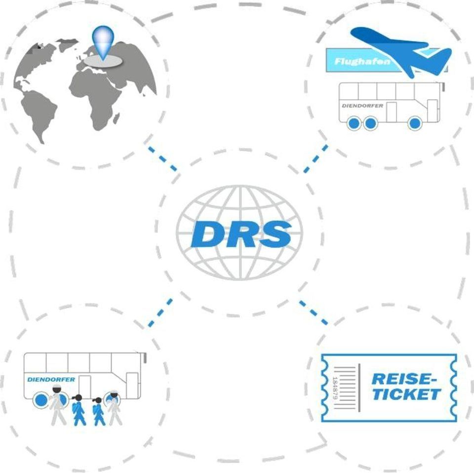 Diendorfer Reisen GmbH