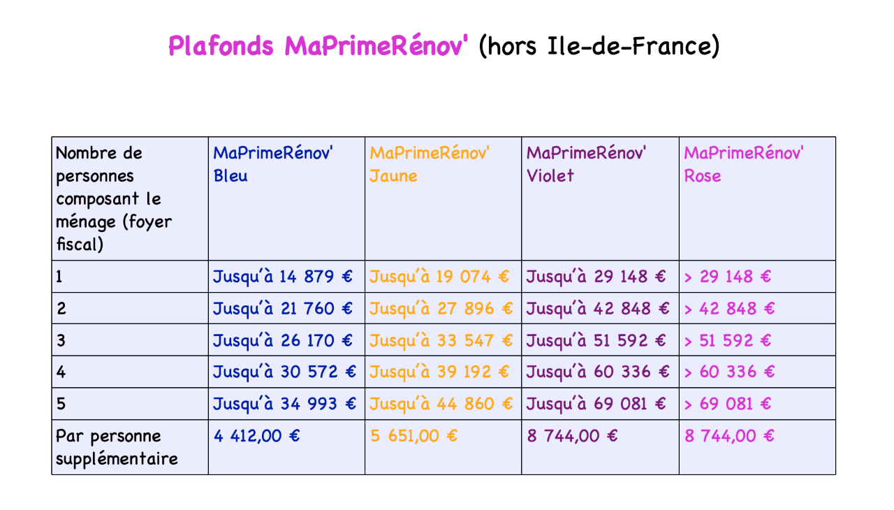 Aide – Chaudière à gaz