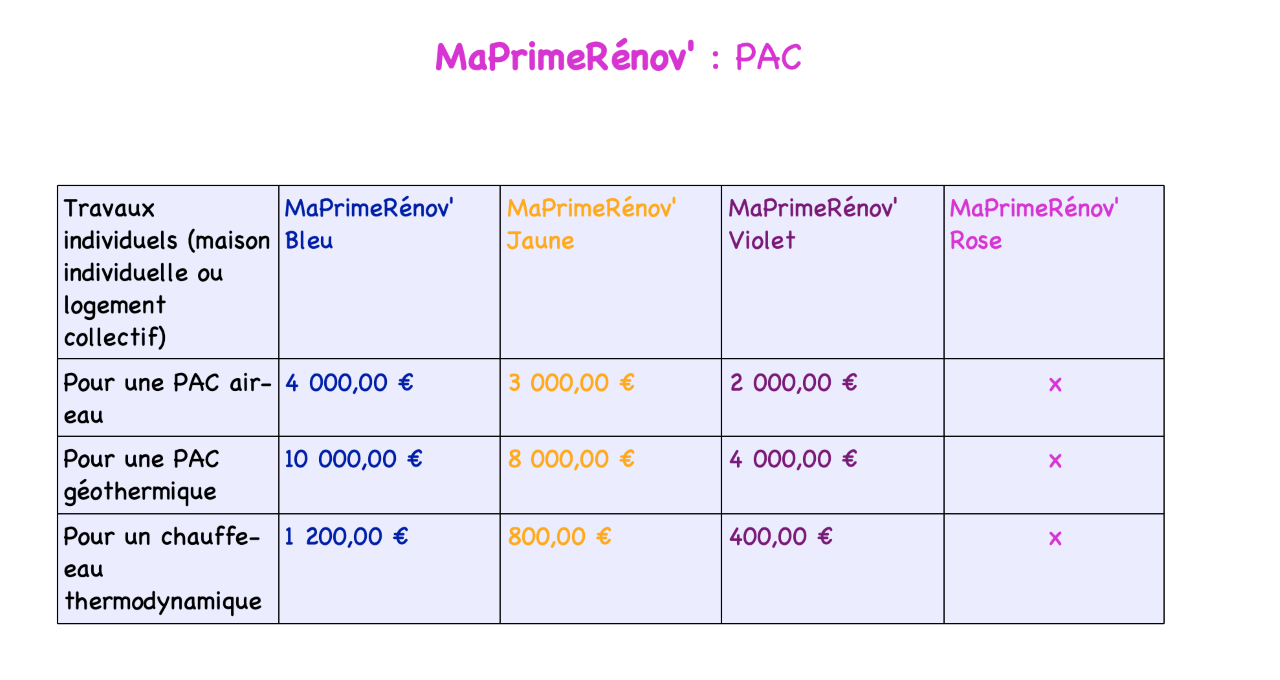 Aide – Pompes à chaleur