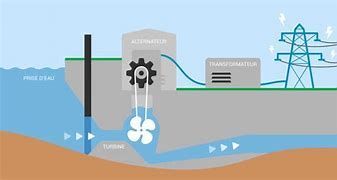 Nous consommons uniquement de l'électricité verte provenant des barrages suisses !
