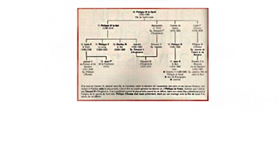 Succession héritage et héritiers
