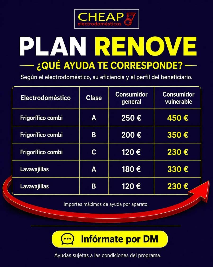 Cartel promocional en español para reformas económicas con precios escalonados de electrodomésticos y llamada a la acción 