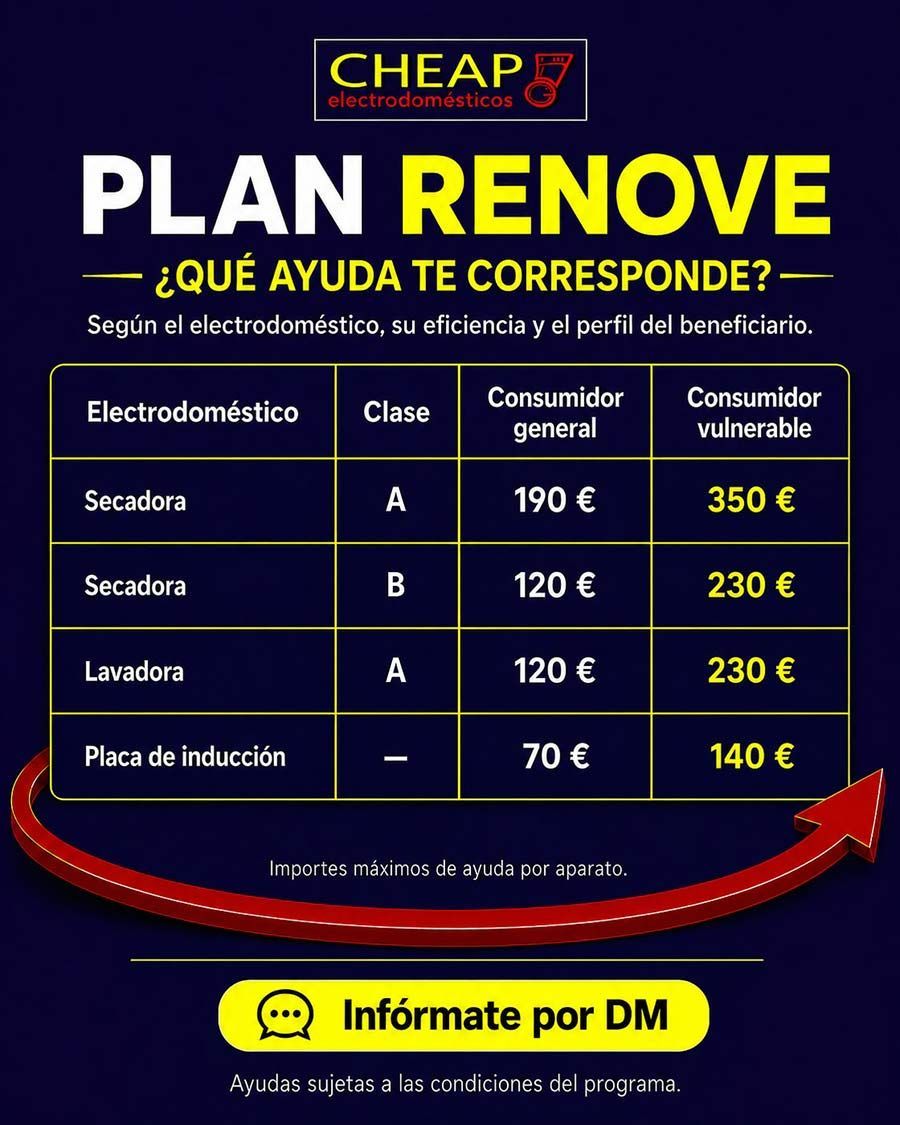 Cartel azul y amarillo de “Plan Renove” con precios para comprar electrodomésticos usados.