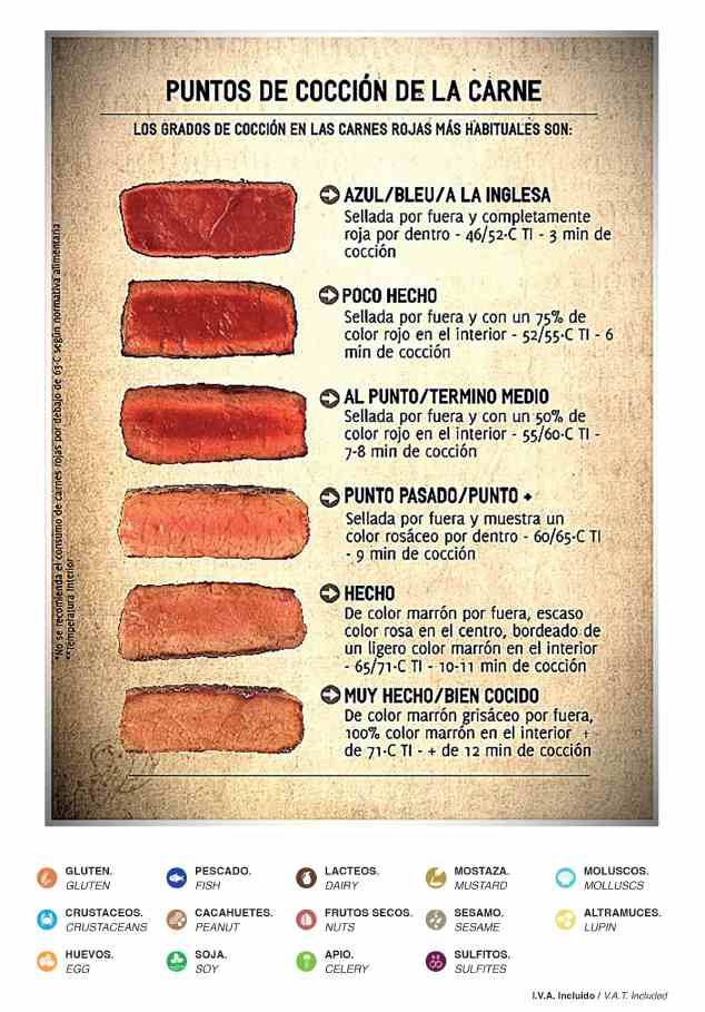 Un trozo de papel con un montón de carne encima.