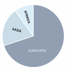 Elektroniikkajätteen päätymismaat