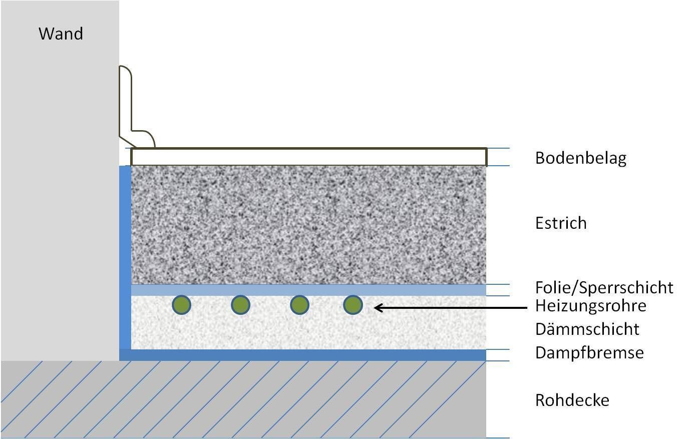 Eine Zeichnung eines Betonbodens mit einer Wand im Hintergrund