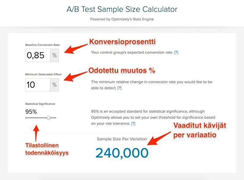 A/B-testin otoskoon laskuri, jossa nuolet osoittavat syötteisiin ja tulokseen 240 000.
