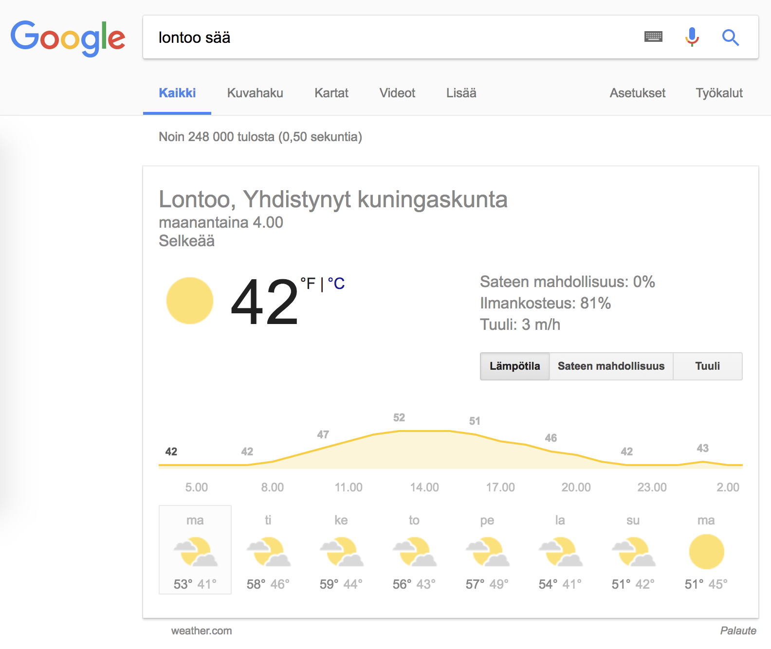 Googlen sääkortti Lontoolle, jossa näkyy aurinkoinen 42°F ja ennustekaavio