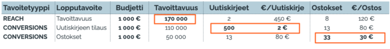 Pieni laskentataulukko, jossa on hollantilaiset taloustiedot, sininen otsikko ja useita rivejä numeroita ja prosenttiosuuksia.