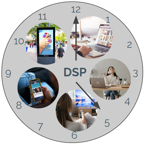 DSP-kelloinfografiikka, jossa viisi digitaalisen median kohtausta on järjestetty kellon numeroiden tapaan