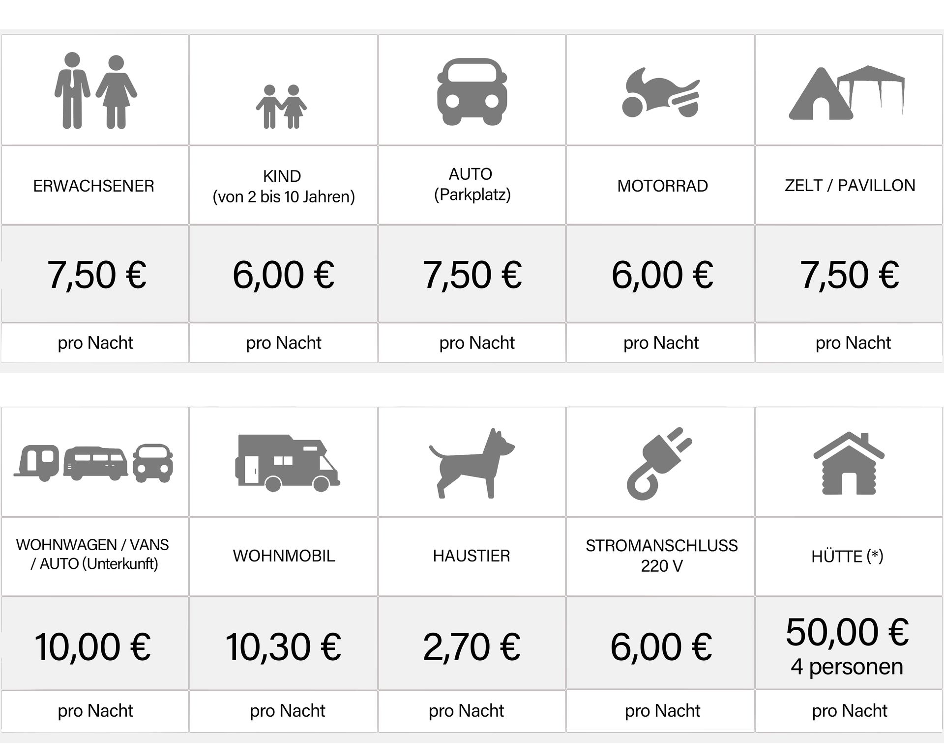 Una mesa con muchos iconos y precios.