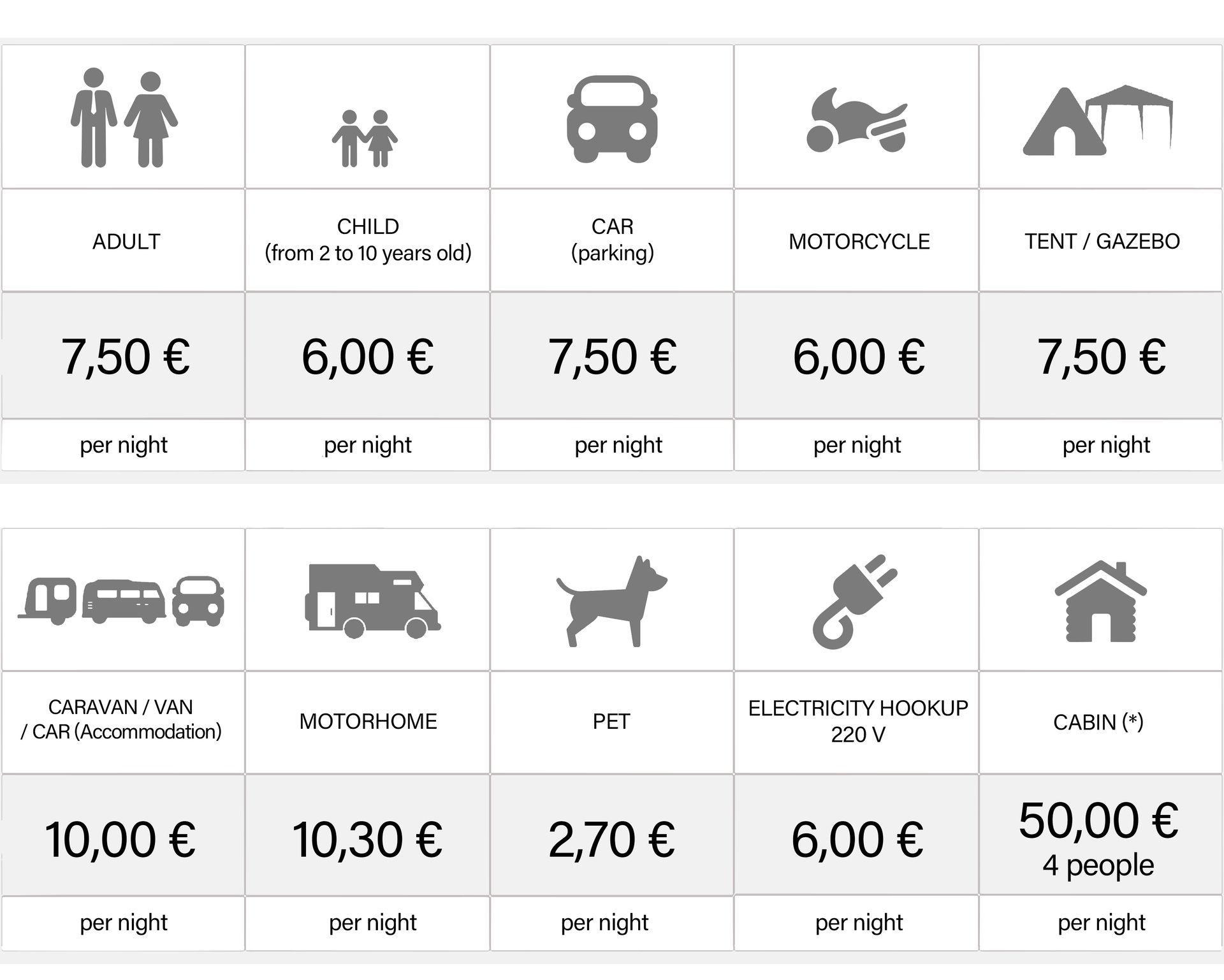 Una mesa con muchos iconos y precios.