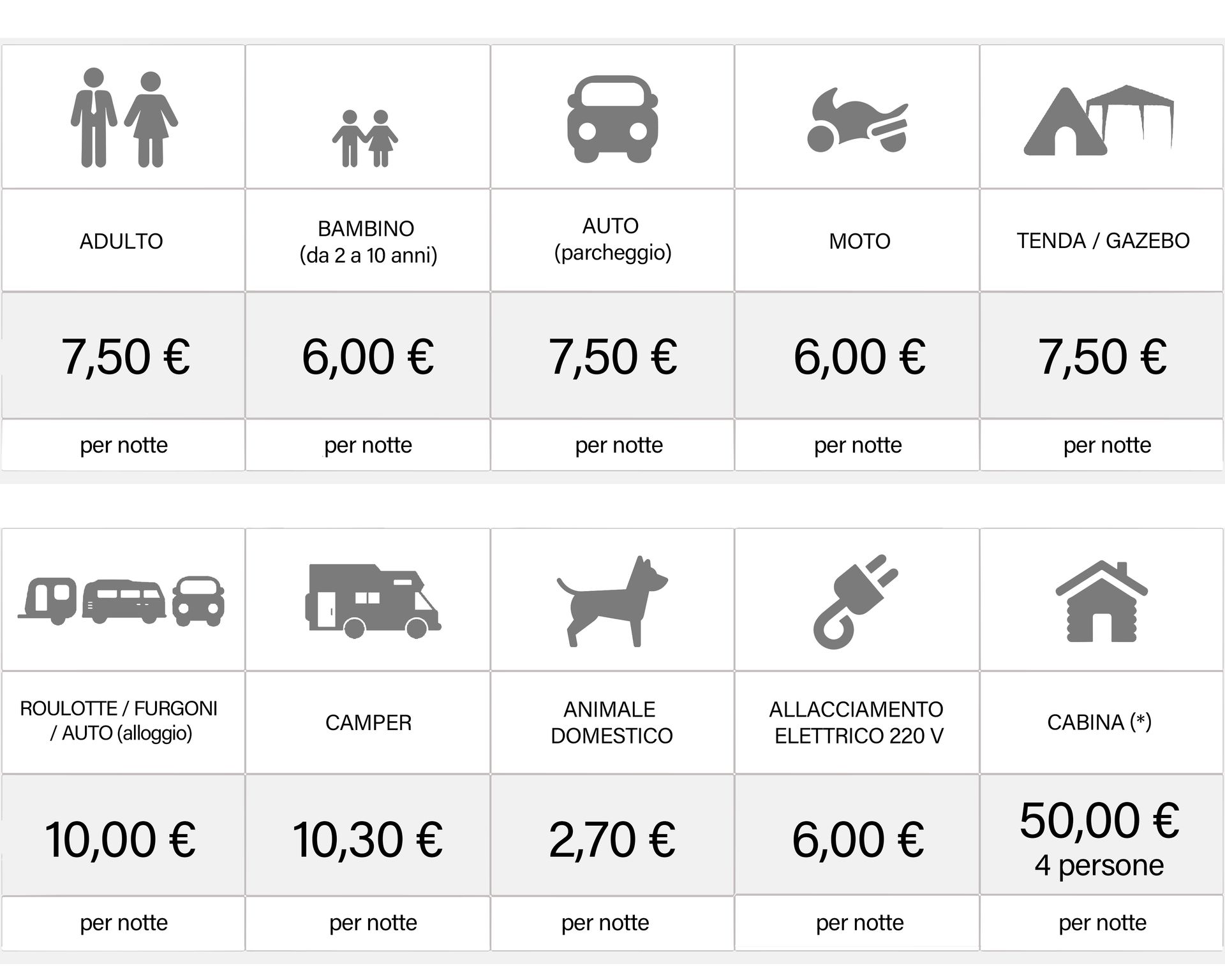 Una mesa con muchos iconos y precios.