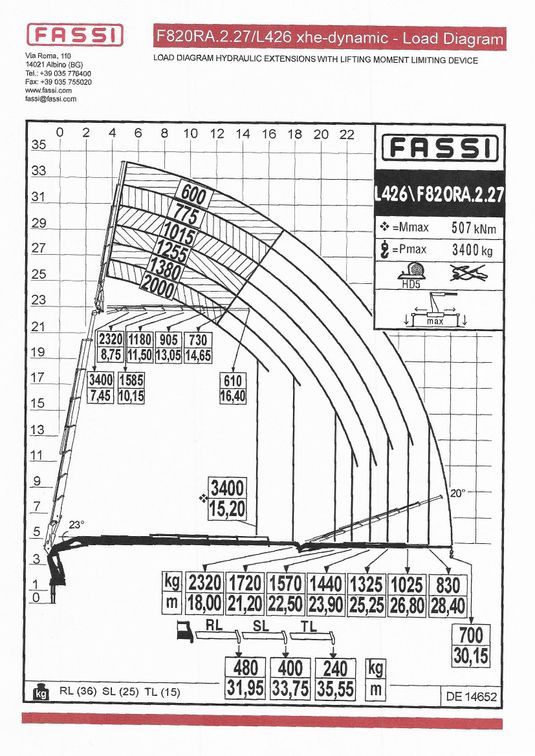 Kuljetus Lohilahti Oy