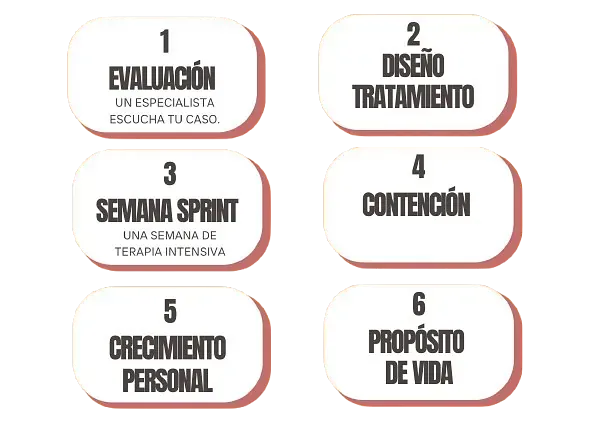 Un conjunto de etiquetas con escritura en español.
