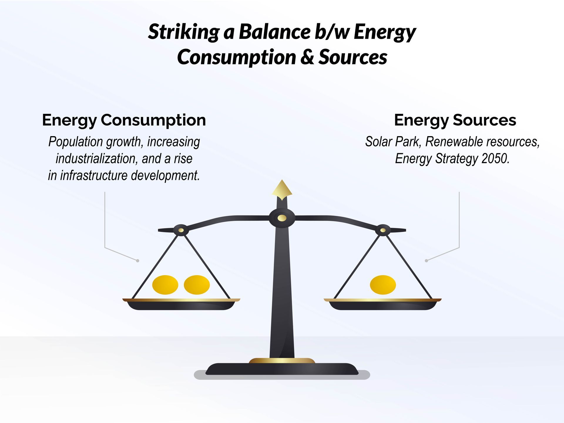 Striking balance of Energy Needs in the UAE