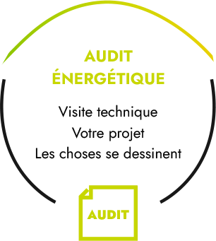 Audit énergétique : visite technique. Votre projet : les choses se dessinent.