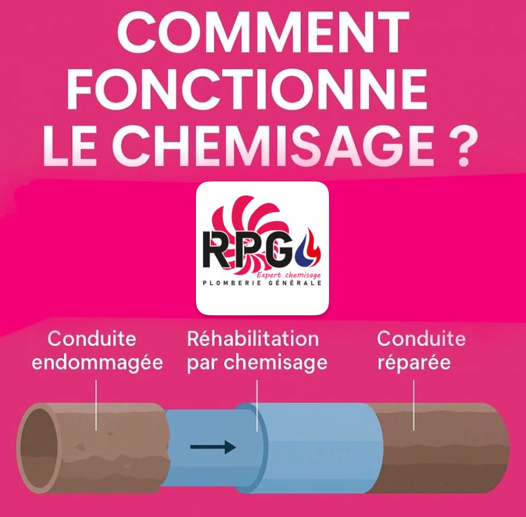 Schéma illustrant le processus de chemisage de canalisation.