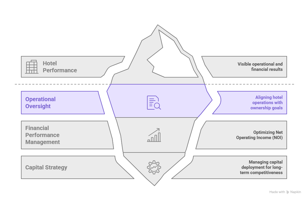asset management iceberg diagram 