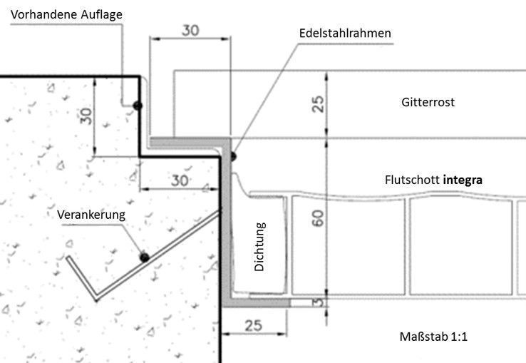 Zwei-Stufenrahmen