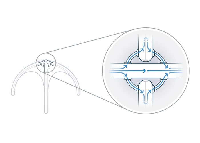 Diagram of a curved tube with a magnified cross-section showing blue airflow through a valve-like opening