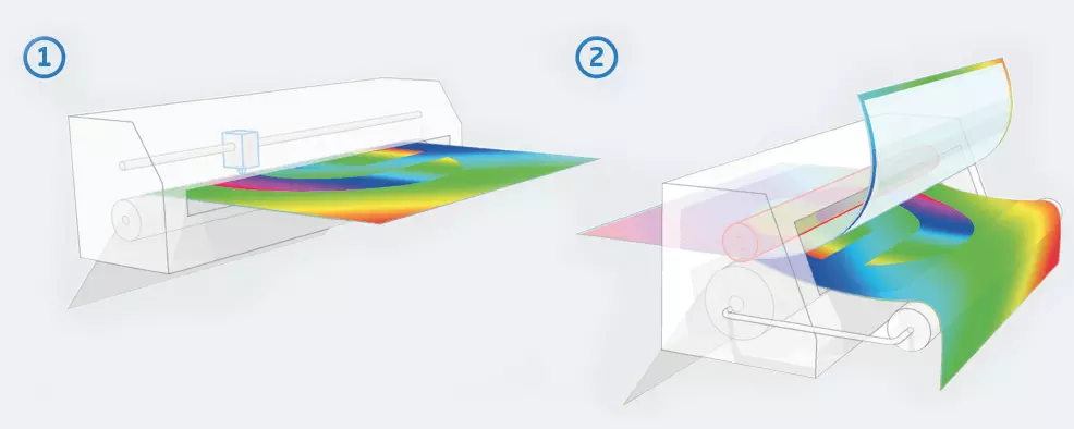 Two-step diagram of a colorful 3D surface turning over in a white frame