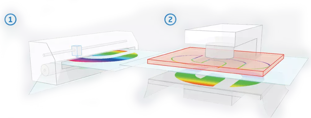 Two-step diagram of a sheet bending and colorful airflow or stress patterns around it