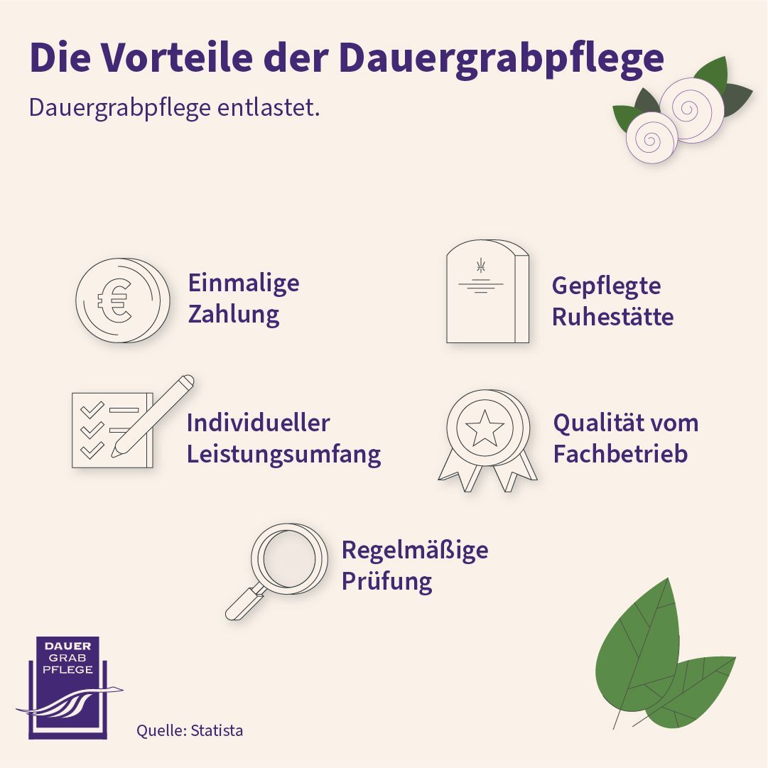 Eyßer Friedhofsgärtnerei