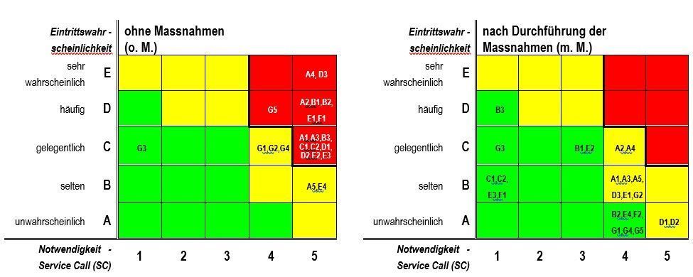 Applikation Adapter - TEA AG in Wetzikon