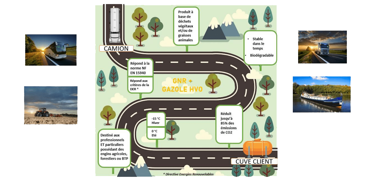 Illustration de schema