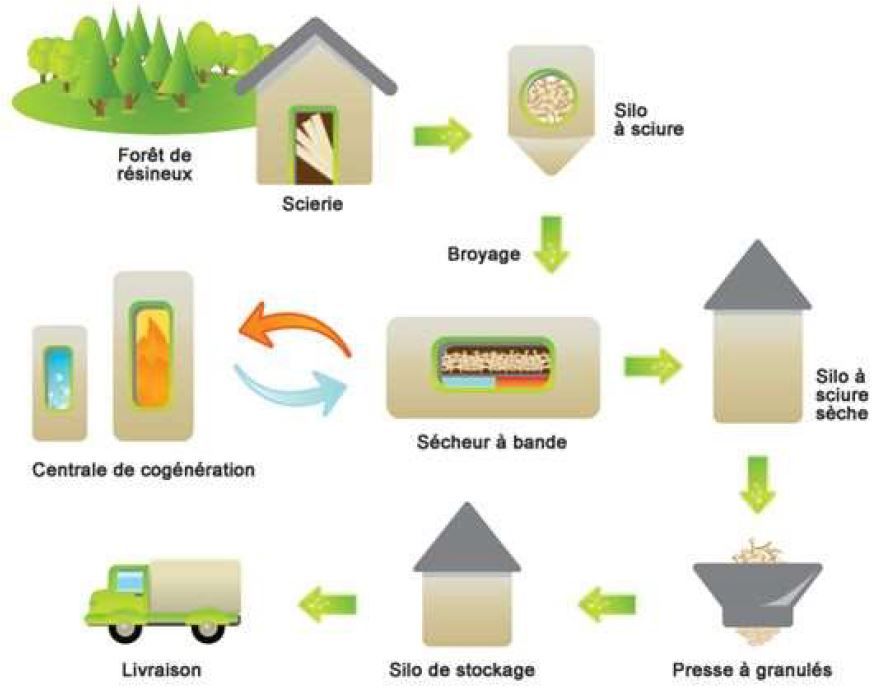 Illustration de schema