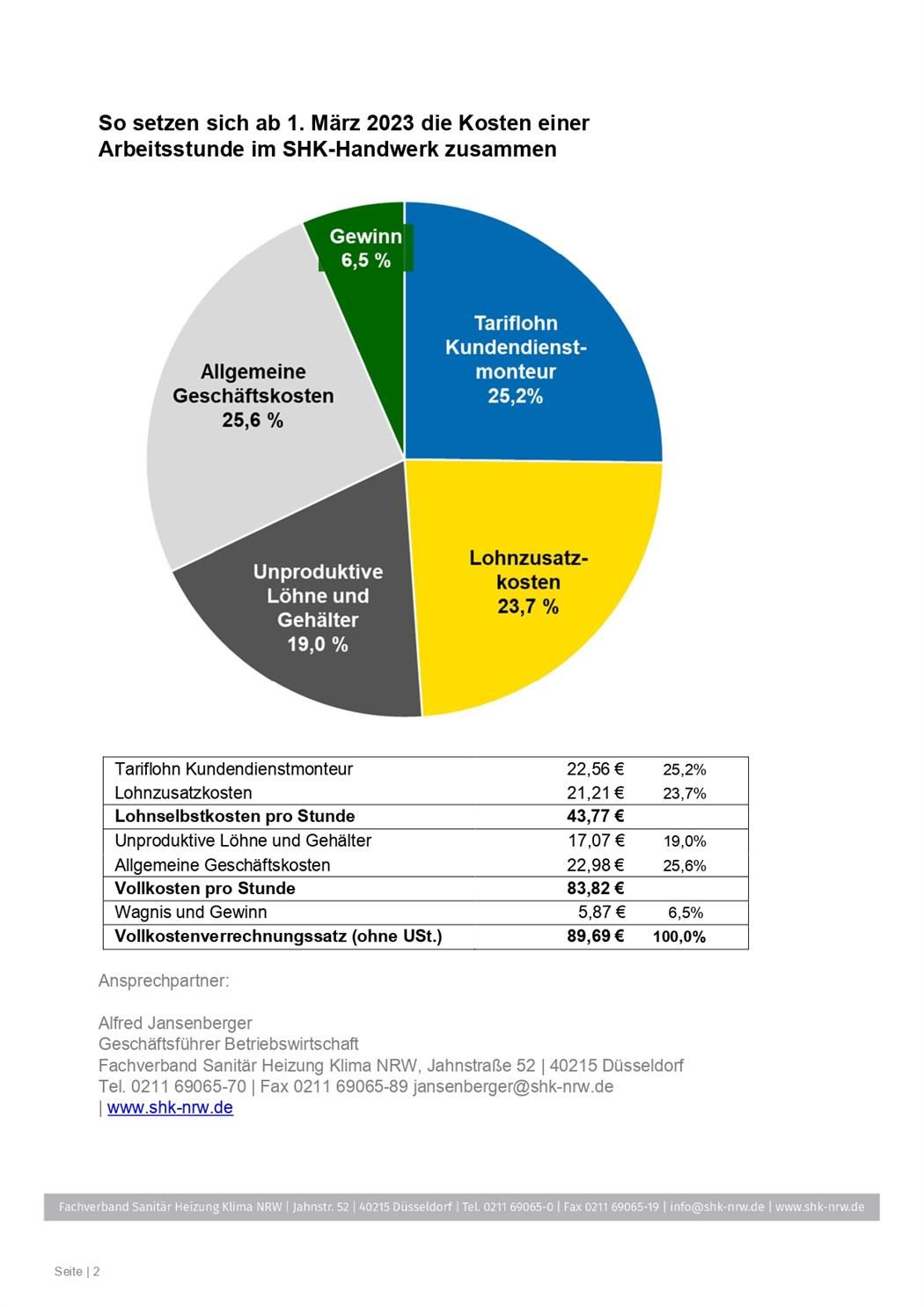 Ein Kreisdiagramm, das den Prozentsatz der Personen in jedem Sektor zeigt.