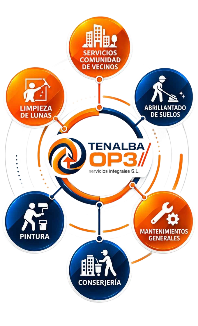 Infografía de TenaLab OP3 sobre servicios urbanos