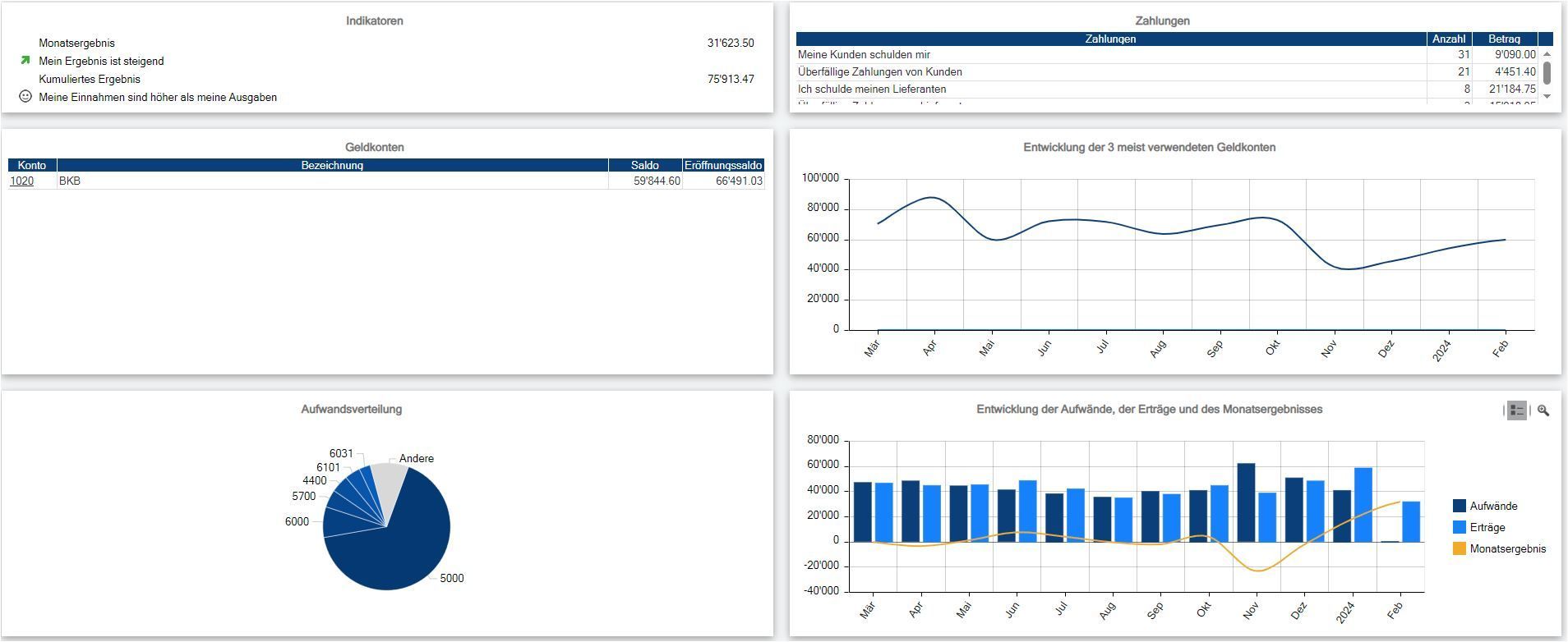 Diagramme mit der Infoniqa-Software