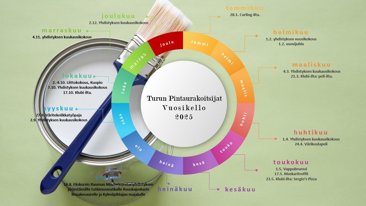 Turun Maalarimestariyhdistys ry