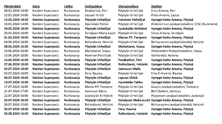 Pöytyän Urheilijat ry