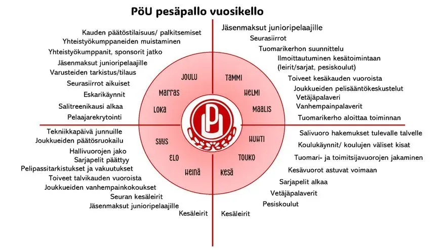 Pöytyän Urheilijat ry