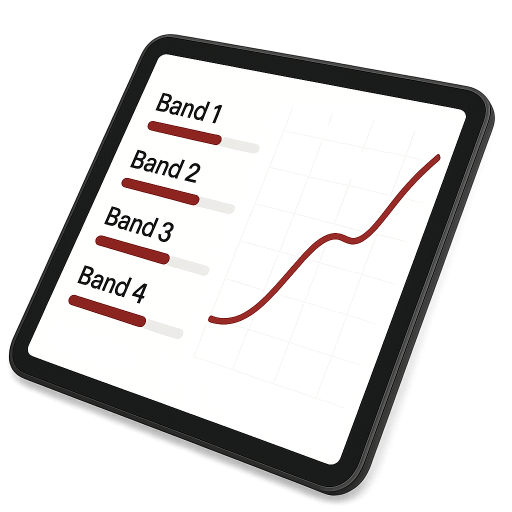 Ein Tablet mit einem Diagramm, das Band 1, Band 2, Band 3 und Band 4 zeigt