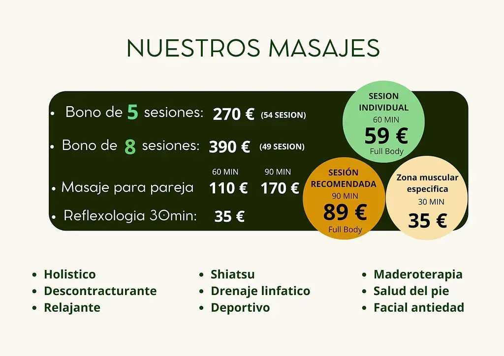 Un cartel verde y blanco que dice nuestros masajes