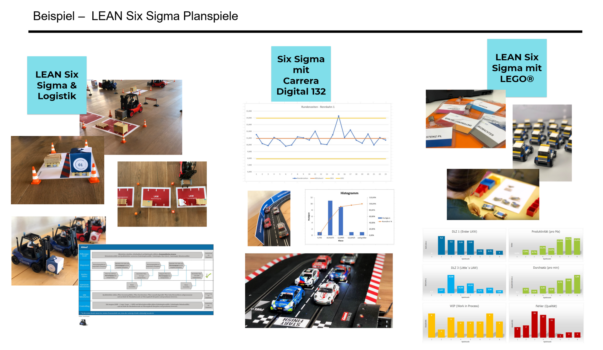 Das Bild zeigt verschiedene LEAN Six Sigma Planspiele, die in Trainings der Six Sigma Akademie Deuts