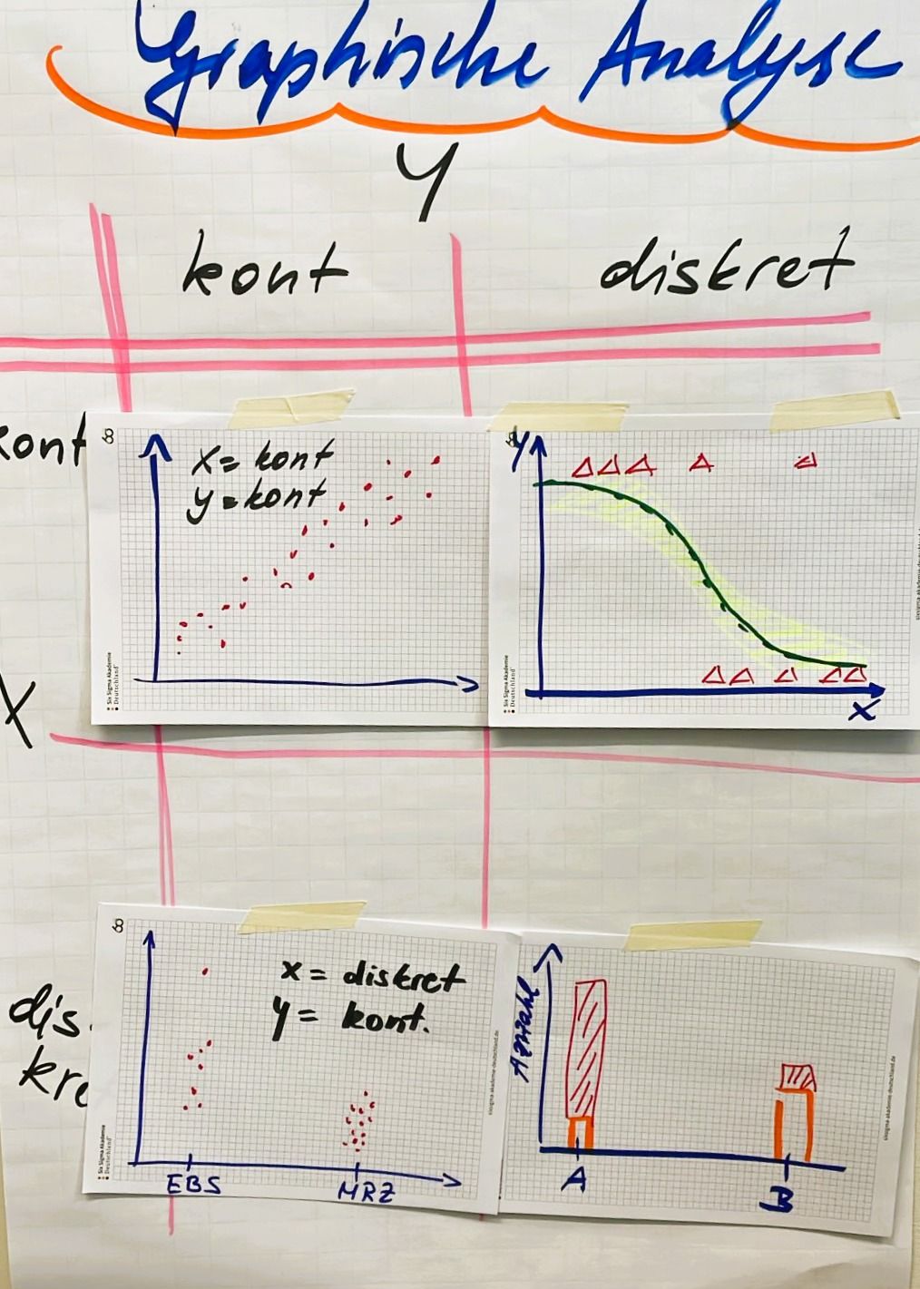 Handgezeichnete Diagramme zur grafischen Analyse aus dem Six Sigma Green Belt Training in München zeigen den Zusammenhang zwischen kontinuierlichen und diskreten Daten. Visualisierung typischer Analyseformen mit Streudiagramm, Verlaufskurve und Balkendiagramm zur Prozessbewertung. Handgezeichnete Diagramme zur grafischen Analyse aus dem Six Sigma Green Belt Training in München zeigen den Zusammenhang zwischen kontinuierlichen und diskreten Daten. Visualisierung typischer Analyseformen mit Streudiagramm, Verlaufskurve und Balkendiagramm zur Prozessbewertung.