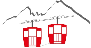 Zwei rote Seilbahnen auf Bergschienen vor dem Hintergrund grauer Gipfel.