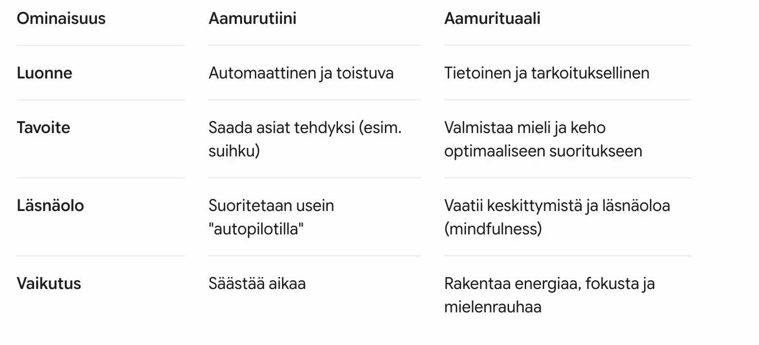 Sumennettu taulukko, jossa on kolme saraketta, joissa luetellaan oireita ja toimia, kuten päänsärky, korvakipu ja kuume.